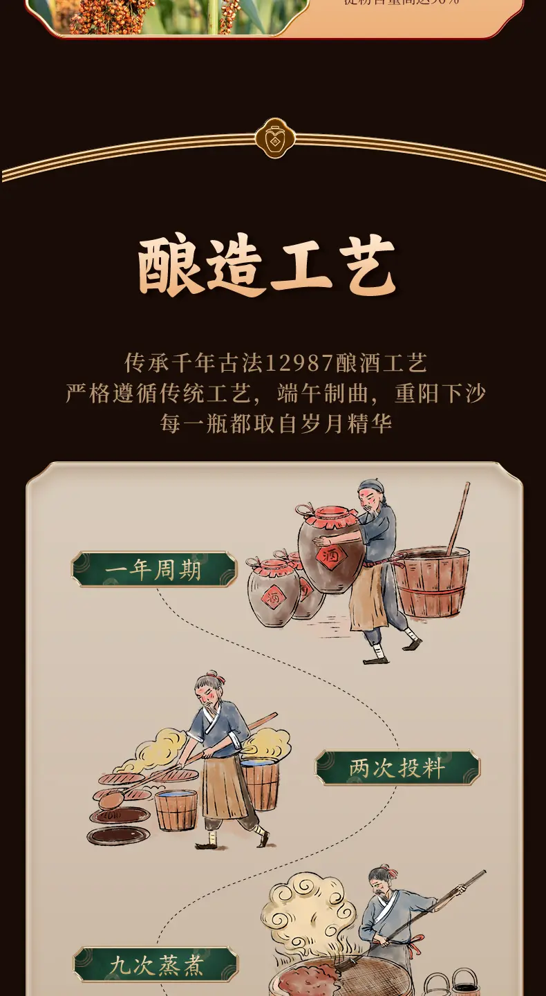 筑基详情:完整酿造工艺上篇